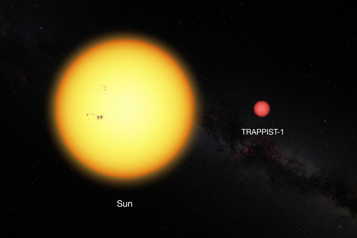 TRAPPIST-1 je bio najobećavajući zvjezdani sustav za potragu za životom. Sada su se naše nade srušile detail 1