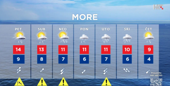 Hrvatsku čeka pravi zimski šok: Stiže snijeg koji će zabijeliti ulice, evo gdje će Hrvati zakopati automate!
