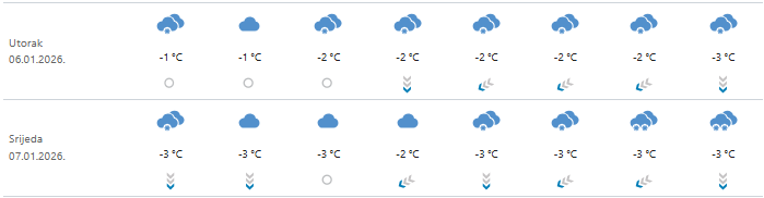 Hrvatsku čeka pravi zimski šok: Stiže snijeg koji će zabijeliti ulice, evo gdje će Hrvati zakopati automate!