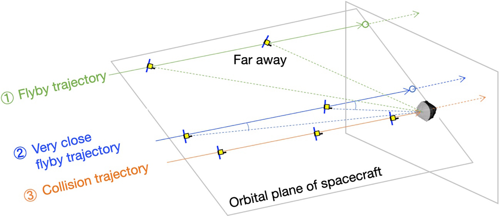 Japanska sonda Hayabusa2 2026. riskirat će bliski susret s asteroidom