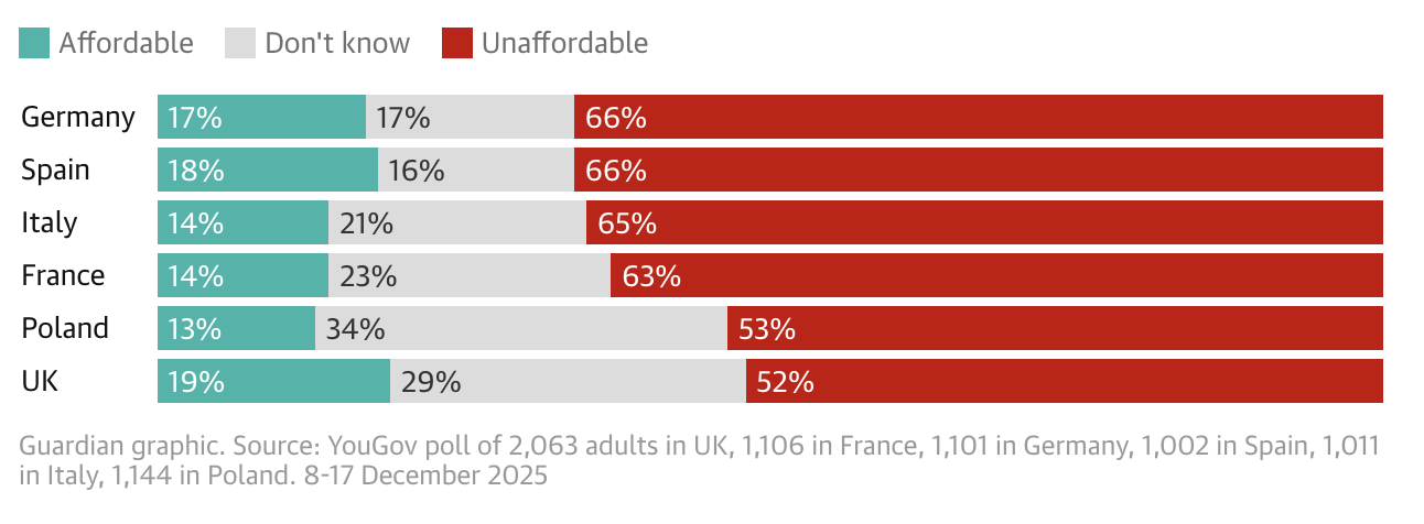Zabrinjavajuće otkriće: Europljani strahuju da mirovine više neće moći podnijeti države, a evo što misle o reformama
